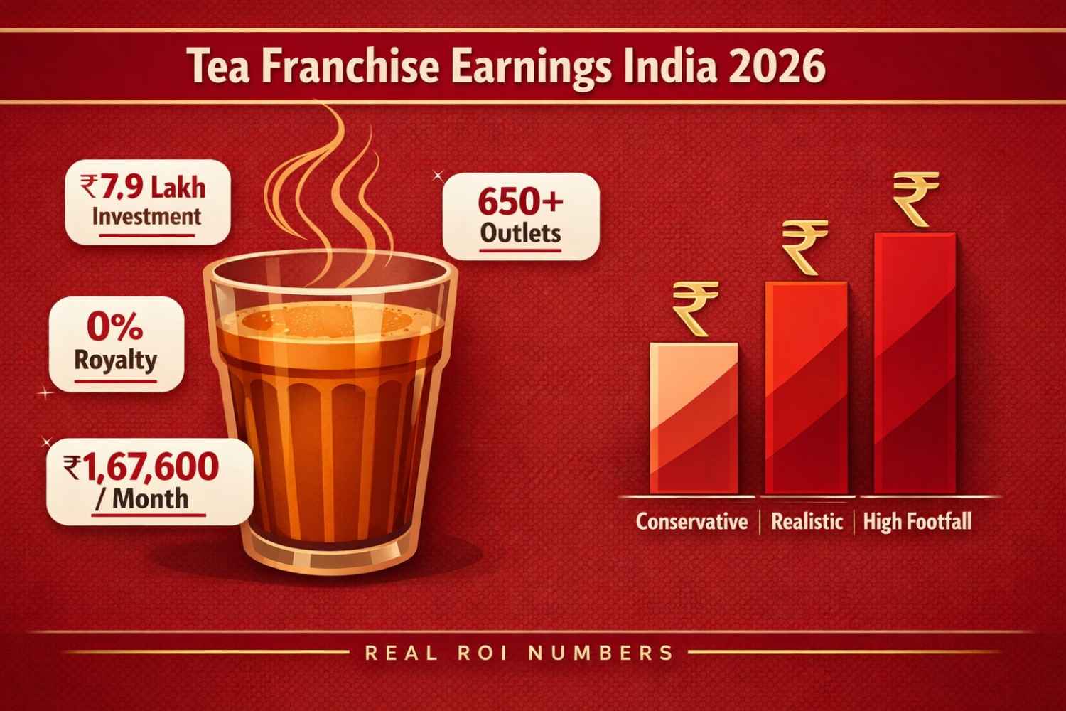 English Coffeehouses in the 17th Century